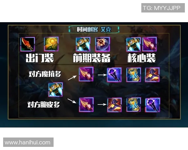 xiye艾克打野连胜背后的秘密与技巧分析 xiye艾克打野连胜背后的秘密与技巧分析