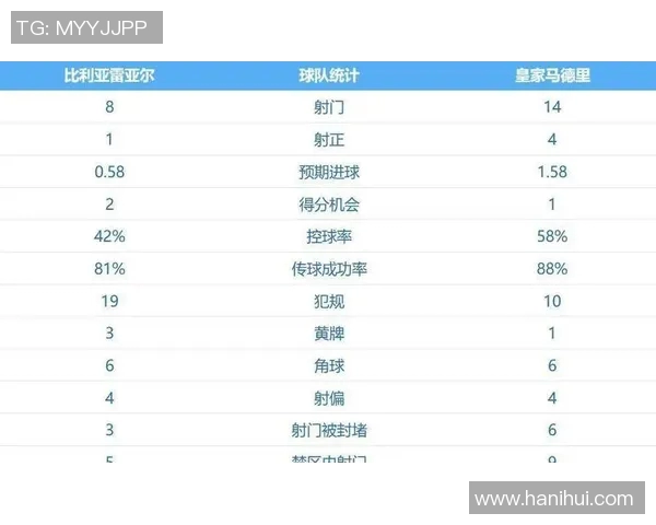 塞维利亚连胜，稳居西甲积分榜前列